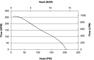 EFP-21K-D-MR