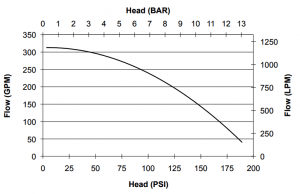 EFP-25K-D-MR