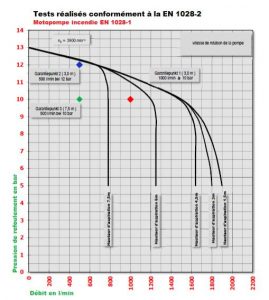 EFP-1000-10M