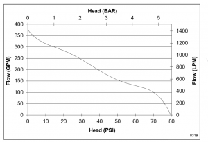 EFP-11H-FL courbe performance