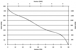 EFP-11H-FL