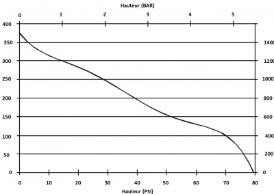 EFP-11H-FL