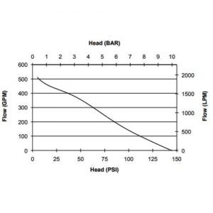 portable pump performance curve