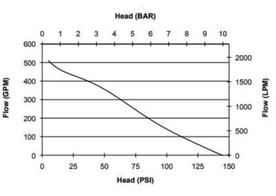 portable pump performance curve
