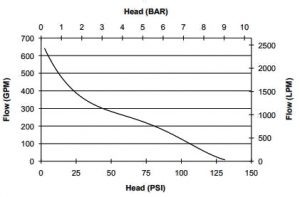 EFP-27K-HV