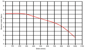EFP-500-6D