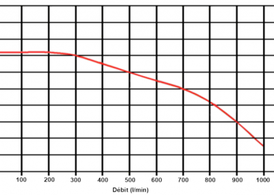 EFP-500-6D