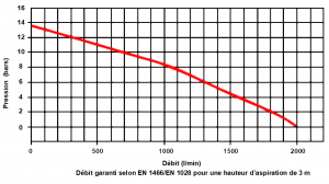EFP-1000-10