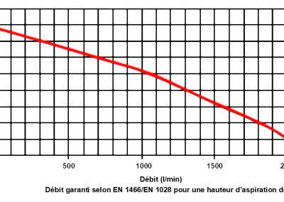 EFP-1000-10