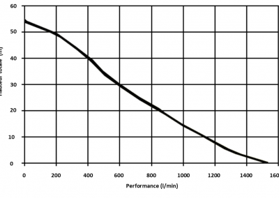 EFP-GXV-390-1500FL