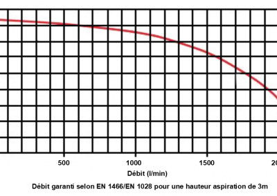 EFP-1000-15