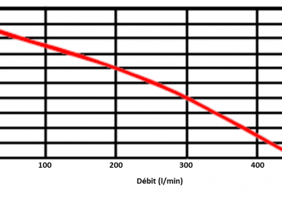 جهاز EFP-45-11