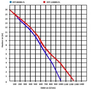 EFP-800BS-FL EFP-1200BS flow curve