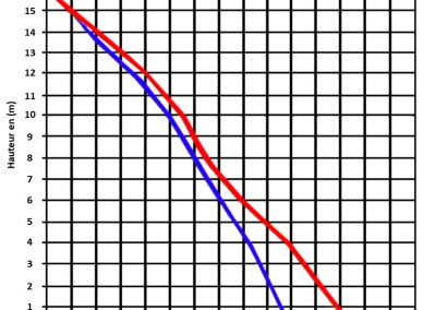EFP-800BS-FL EFP-1200BS flow curve