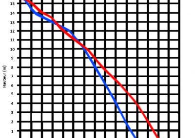EFP-800H-FL - EFP-1200H-FL flow curve