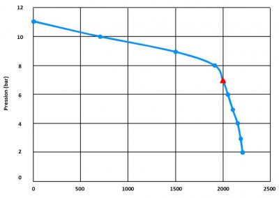 EFP-2000-8D