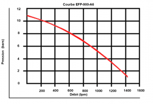 EFP-900-6A