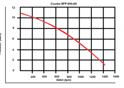 EFP-900-6A