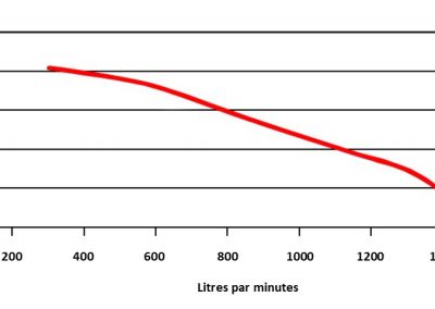 جهاز EFP-600-7