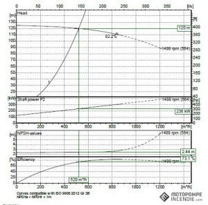 EFP-520-12