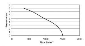 Curve - EFP-600-7D