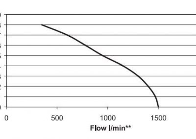 Curve - EFP-600-7D