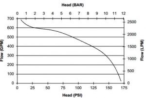 EFP-59HP-D