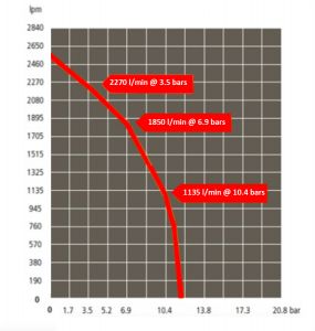 EFP-59HP-D