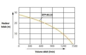 motor pump curve exhaustion