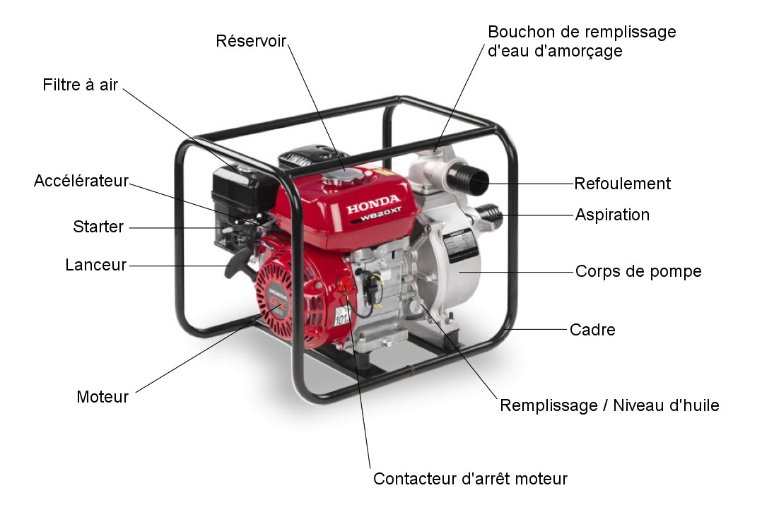 Componentes de la motobomba Honda