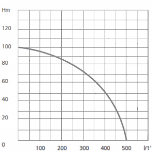 EFP-200-8