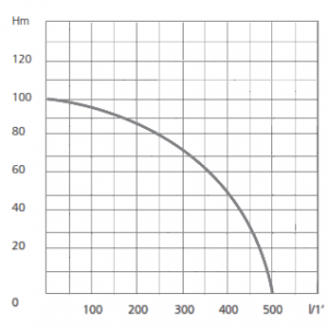 EFP-200-8