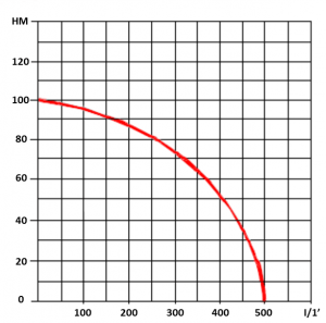 EFP-200-8