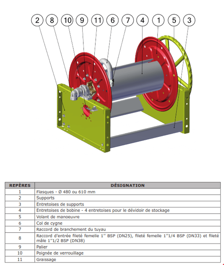 Fire hose reel