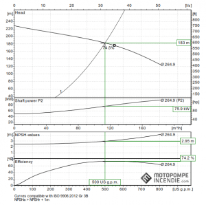 EFP-500-G