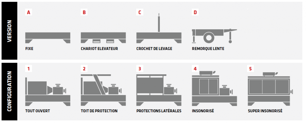 Configuration remorque incendie