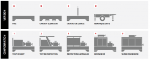 Configuration remorque incendie