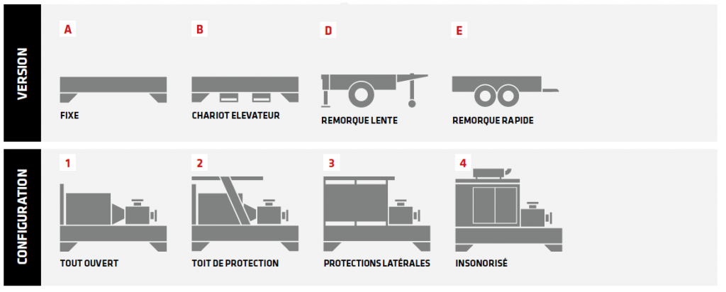 Fire trailer configuration