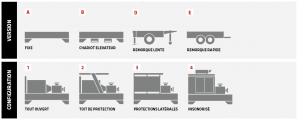 Configuration remorque incendie